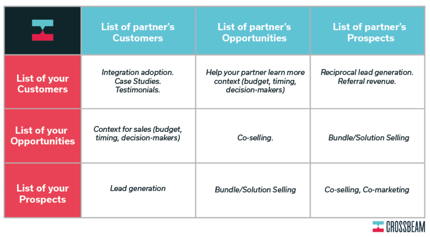 Partner Program: Definition Types and How to Launch One